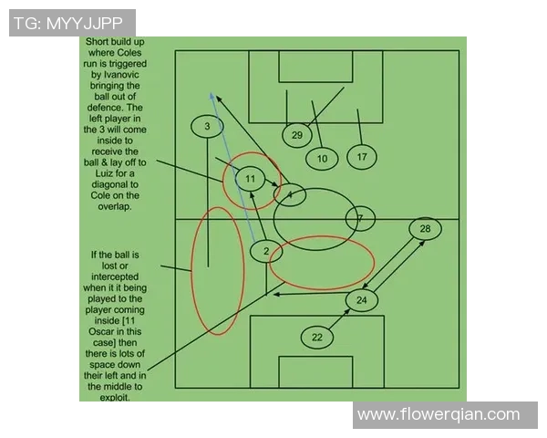 杭州足球队防反战术解析与实战应用探讨